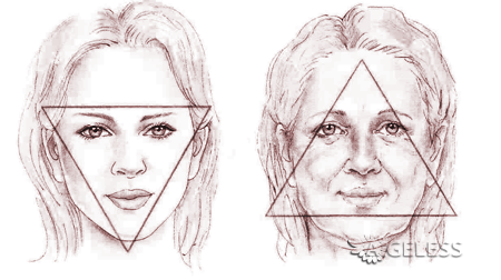Треугольник МОЛОДОСТИ вашего лица: выглядеть на 20 лет моложе!